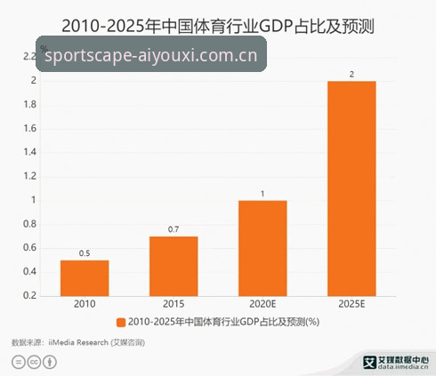 爱游戏体育CN·2025正式入口上线：从数据接口到交互逻辑，技术评测解析AYX平台v2.0.0的进化逻辑